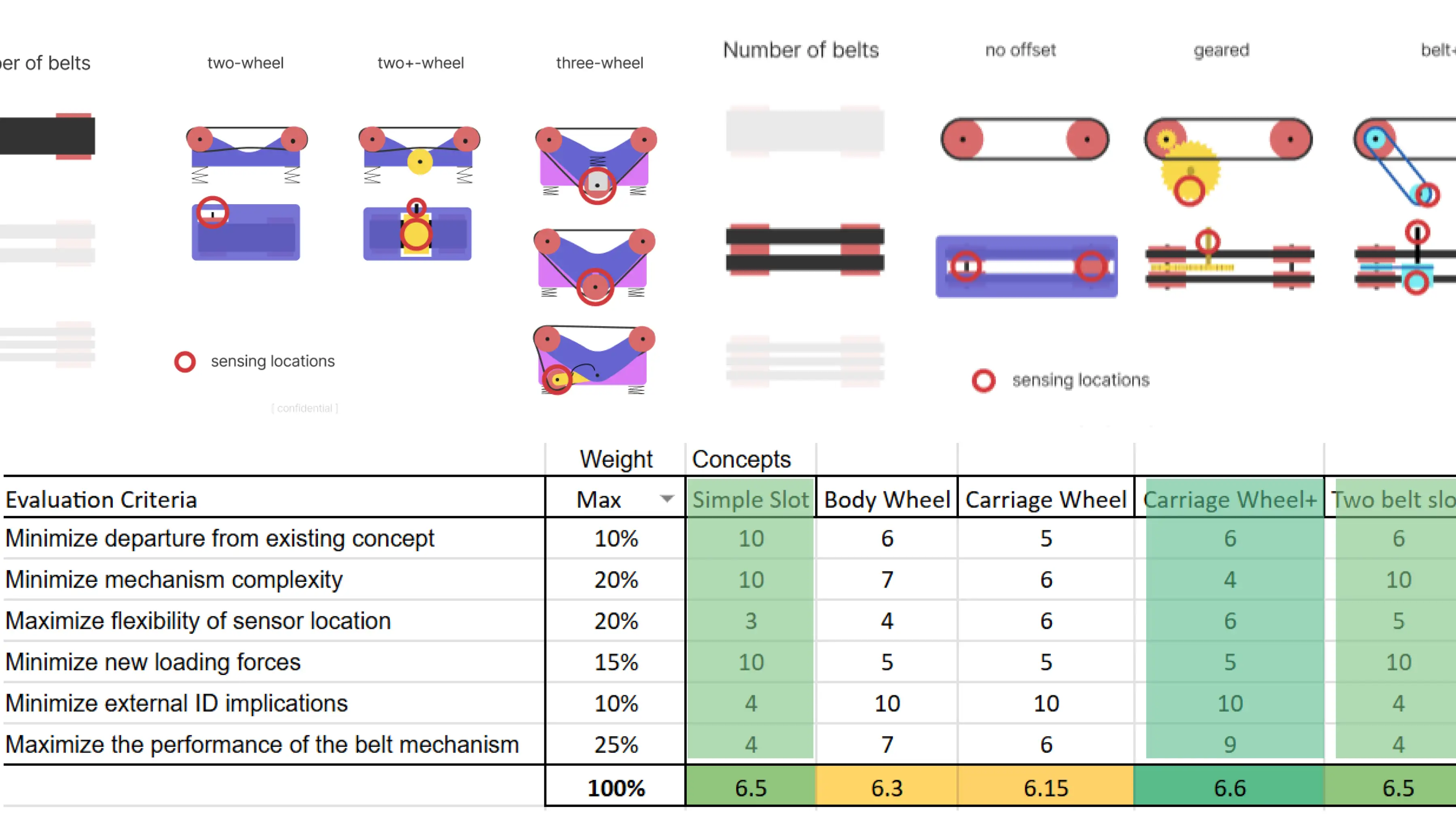 Concept Evaluation